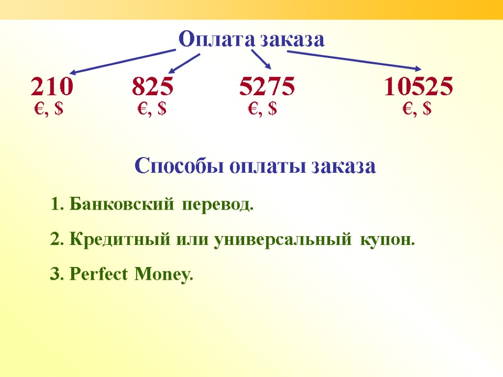 Оплата заказа Банковский перевод. Кредитный или универсальный купон. Perfect Money. 210 825 5275 10525